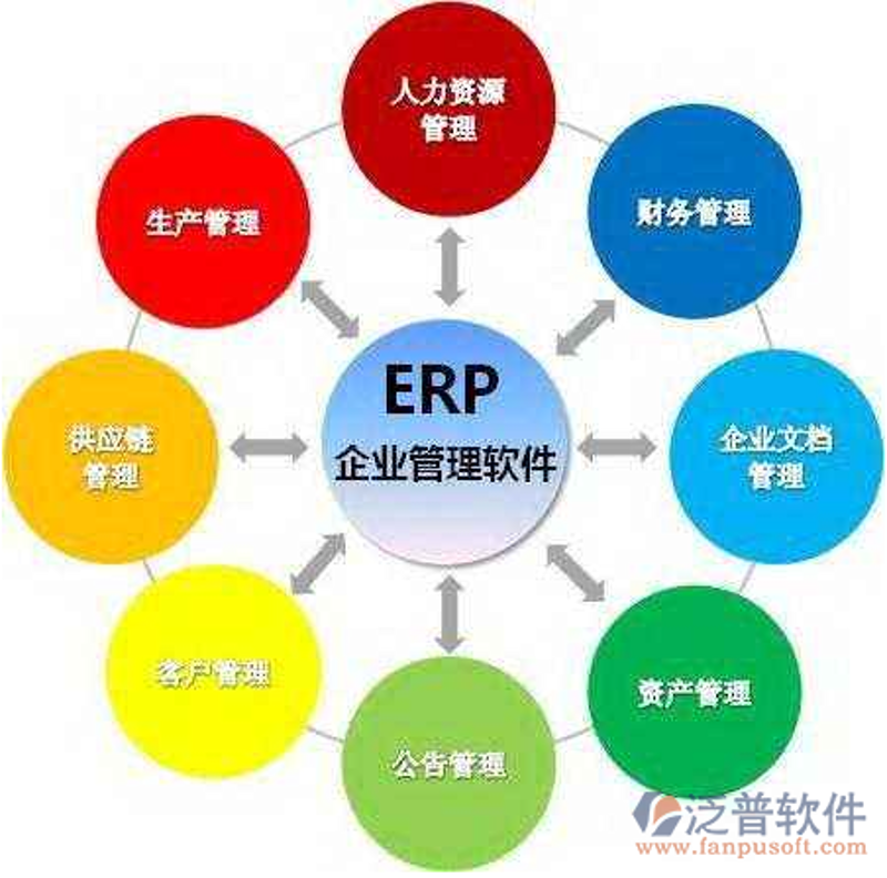 在企业信息化建设中，如何选择适合的OA系统？